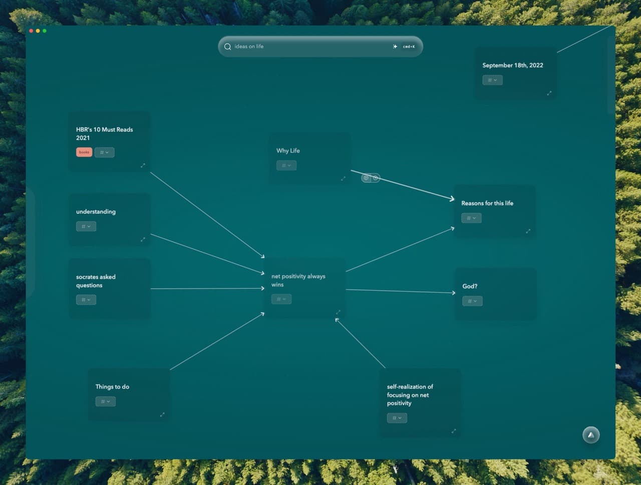 Natural flow of ideas